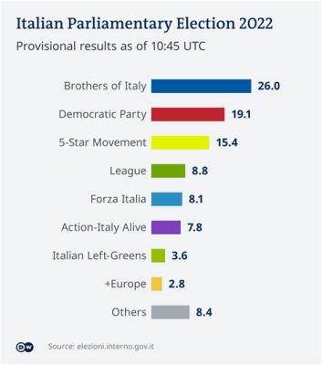  Absolute Power: A Study in Modern Italian Politics - Une Exploration Piquante de la Nature du Pouvoir