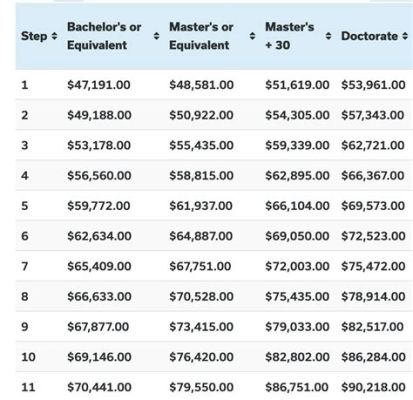 How Much Do Kindergarten Teachers Get Paid: A Deep Dive into Salaries and Beyond