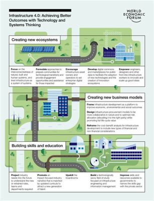  Infrastructures: Thinking Through the Built Environment – Une Exploration Critique et Inspirante de Notre Rapport aux Constructions