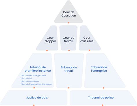  Le Système Judiciaire Egyptien: Un Panorama de la Justice Pharaonique