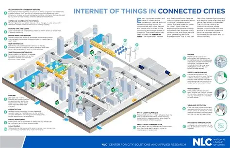 Smart Cities: A Systemic Approach to Urban Design – Une Symphonie d'Innovation et d'Optimisation Urbaine