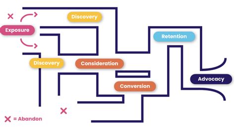  The Art of Thinking Clearly: Navigating the Labyrinth of Cognitive Biases