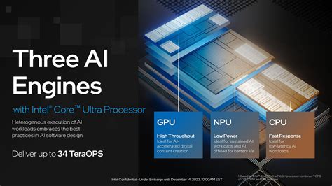 What CES Intel Core Ultra AI: A Glimpse into the Future of Computing