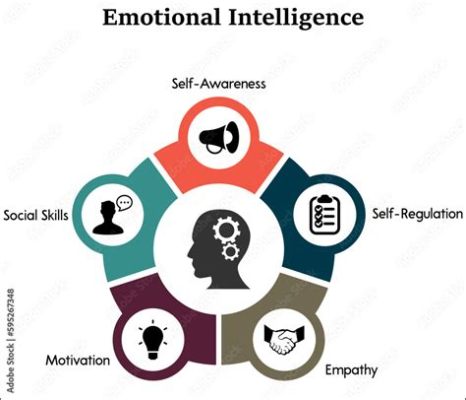  Working with Emotional Intelligence: A Tapestry Woven With Threads of Self-Awareness and Empathy